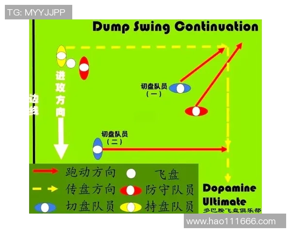 飞盘战术解析：杭州飞盘队如何构建高效盯防体系与战术配合