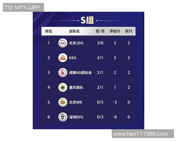 高校联赛最新积分榜LNG战队以90分稳居第一名MBA